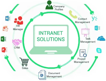 intranet-solutions