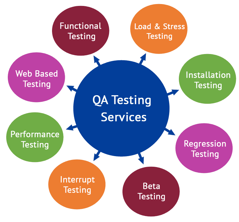 testing-solutions